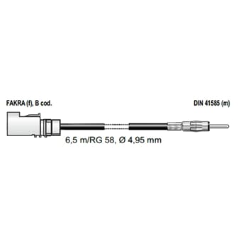 Antennensysteme Premium kabel