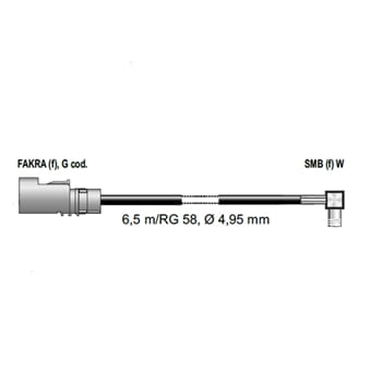 Antennensysteme Premium kabel